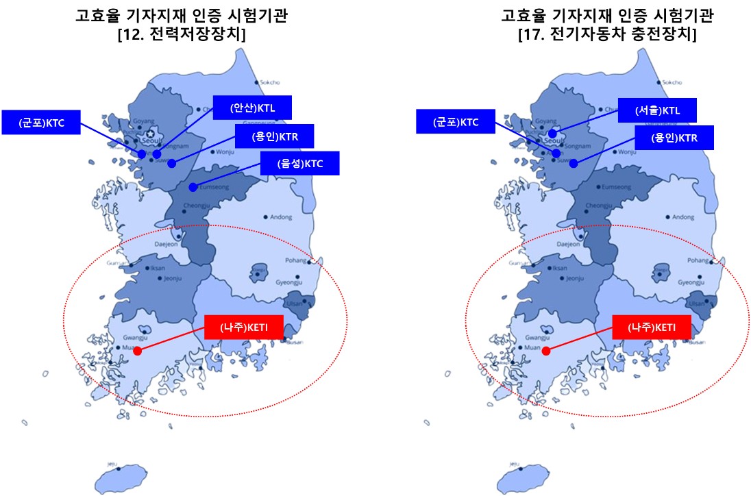 한국전자기술연구원(KETI) 나주 LVDC 인증지원센터가 ESS와 전기자동차 충전장치 분야의 고효율 인증 기자재 시험기관으로 공식 지정됐다. 그림을 통해 호남권에서는 나주 LVDC 인증지원센터가 유일한 ESS와 전기차 충전장치 분야 고효율 기자재 인증 시험기관인 것을