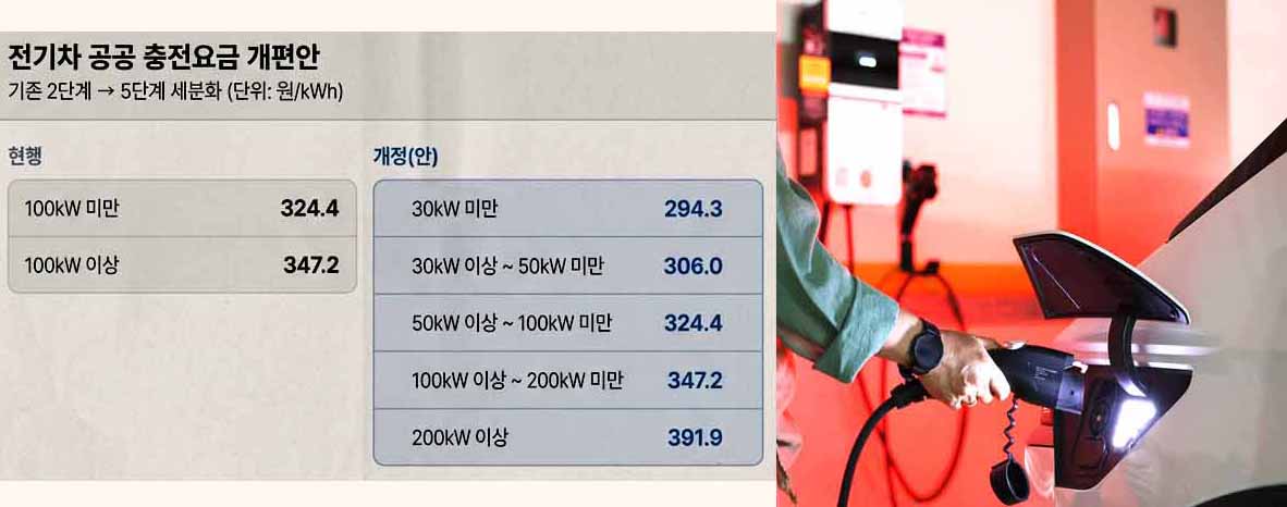 서울 한 건물의 전기차 충전소 [사진=연합뉴스]