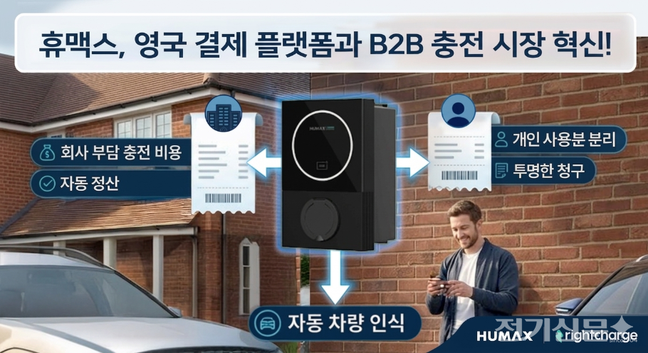 휴맥스는 영국 결제 플랫폼 ‘라이트차지’와 파트너십을 통해 충전부터 결제·정산까지 통합 솔루션을 제공한다. [사진=휴맥스]