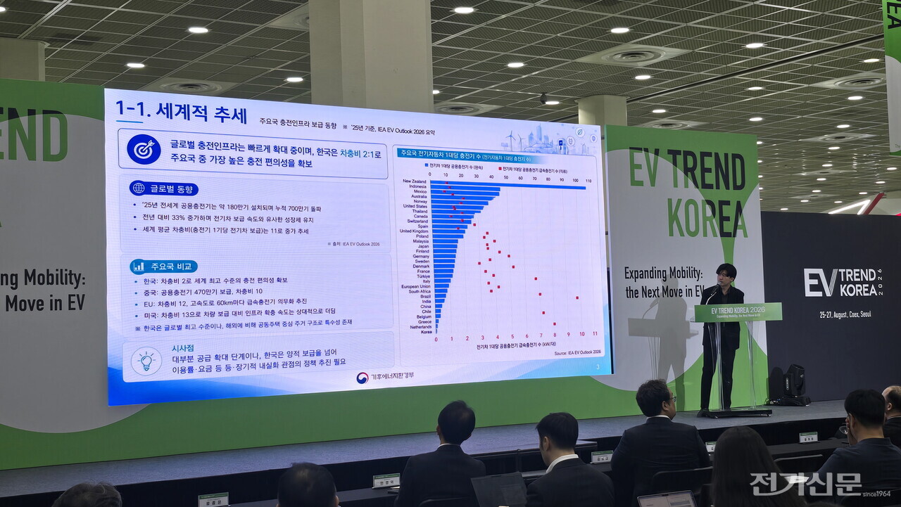 김민규 기후에너지환경부 탈탄소녹색수송혁신과 사무관이 올해 전기차 충전 인프라 정책을 설명하고 있다. [사진=오철 기자]