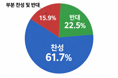 개정안 전반에 대한 의견. [제공=한국전기차사용자협회]